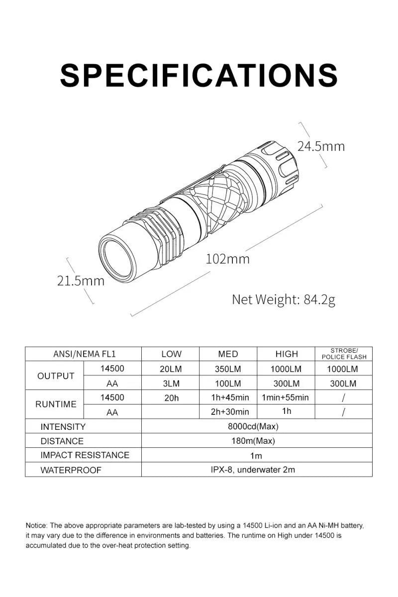 Lumintop Ring King 1000 Lumens 14500 EDC Tactical Flashlight Ant Man LED