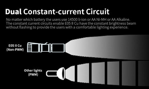 E05 II Cu 1300 Lumens Copper Flashlight,White LED Emitters, with 14500 Battery (Compatible with AA), Eeay to Carry, for Camping, Hiking