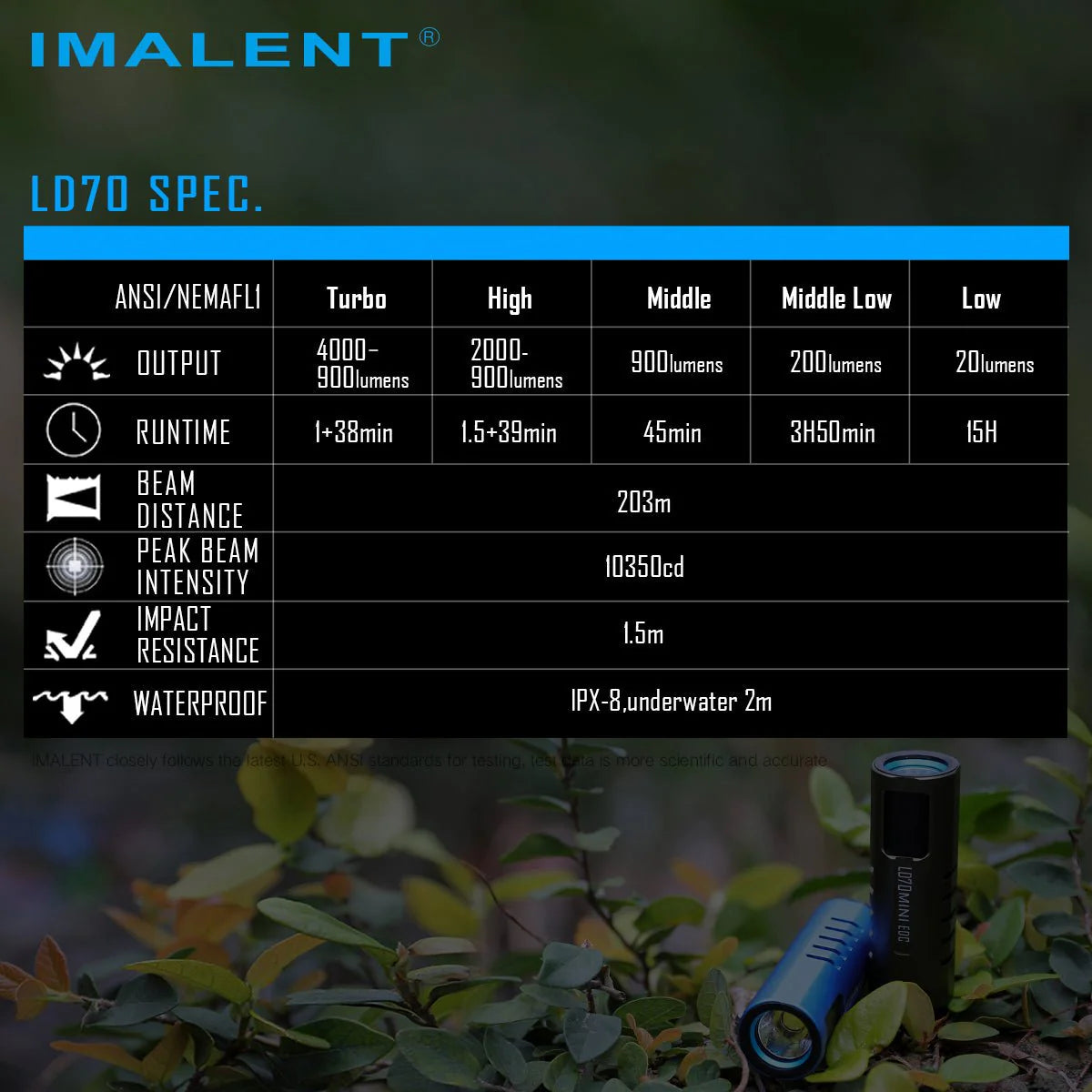 IMALENT LD70 Brightest EDC Flashlight, High Performance 4000 lumens Mini Torch -Use CREE XHP70.2 LED, Best LED torch with OLED Display for inspection and home checking