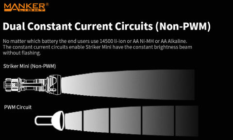 Striker Mini Pocket EDC Flashlight & Tactical Flashlight