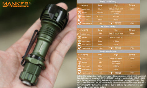 Striker Mini Pocket EDC Flashlight & Tactical Flashlight