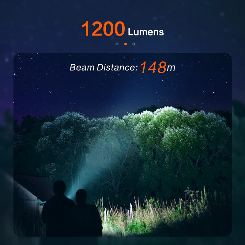 NICRON 1200 Lumens EDC Flashlight with Magnet, Type-C Rechargeable Pocket Light Compact High Lumens Handheld Light, C1 Mini Flashlight 7 Modes for Outdoor Camping, Hiking