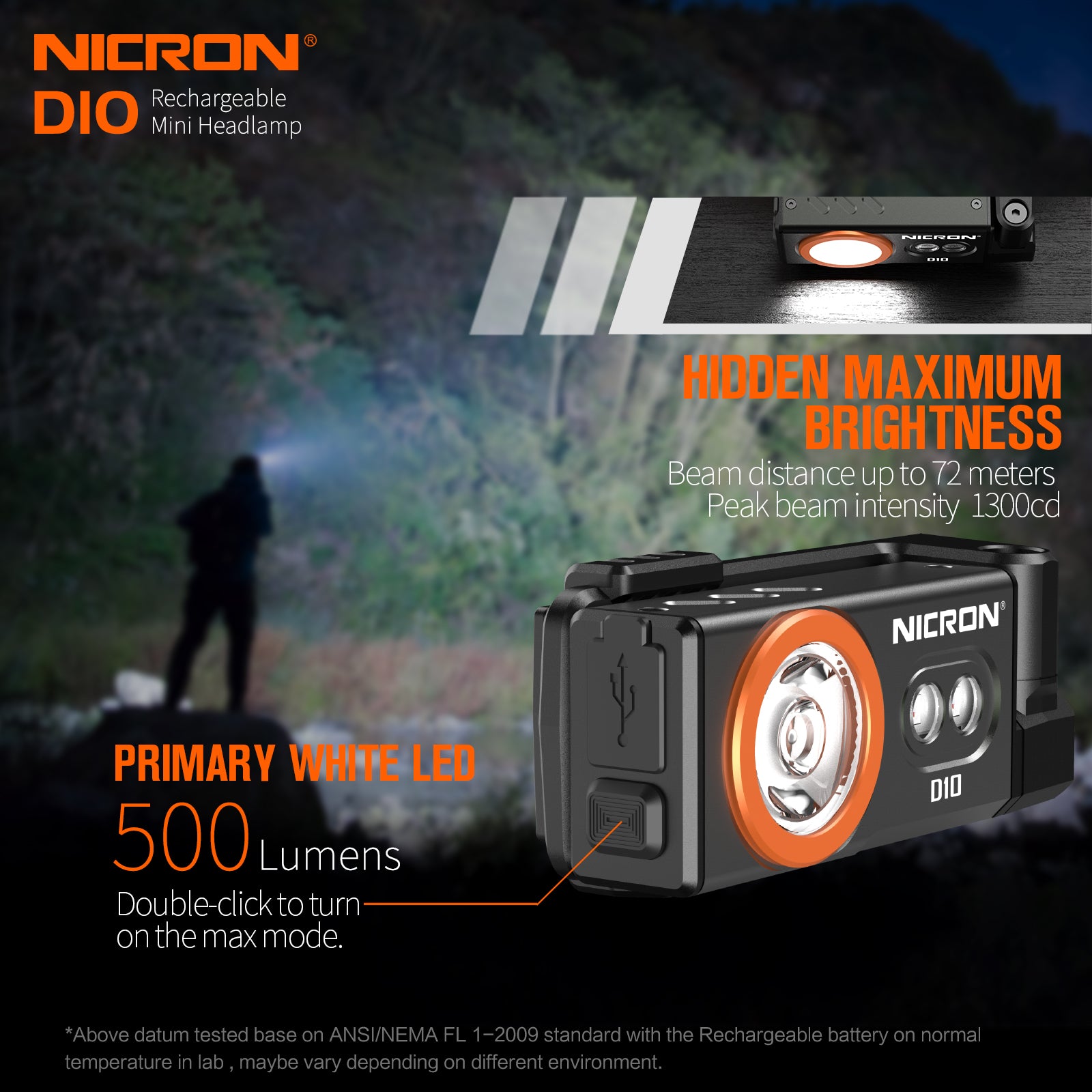 Nicorn D10 Rechargeable Mini Headlamp, 500-Lumen Detachable Multi-Color Headlamp with Portable Design