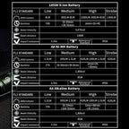 Manker E05 II Compact EDC Flashlight, High Density 1300 Lumens White LED Emitters, with 14500 Battery (Compatible with AA), Eeay to Carry, for Camping, Hiking