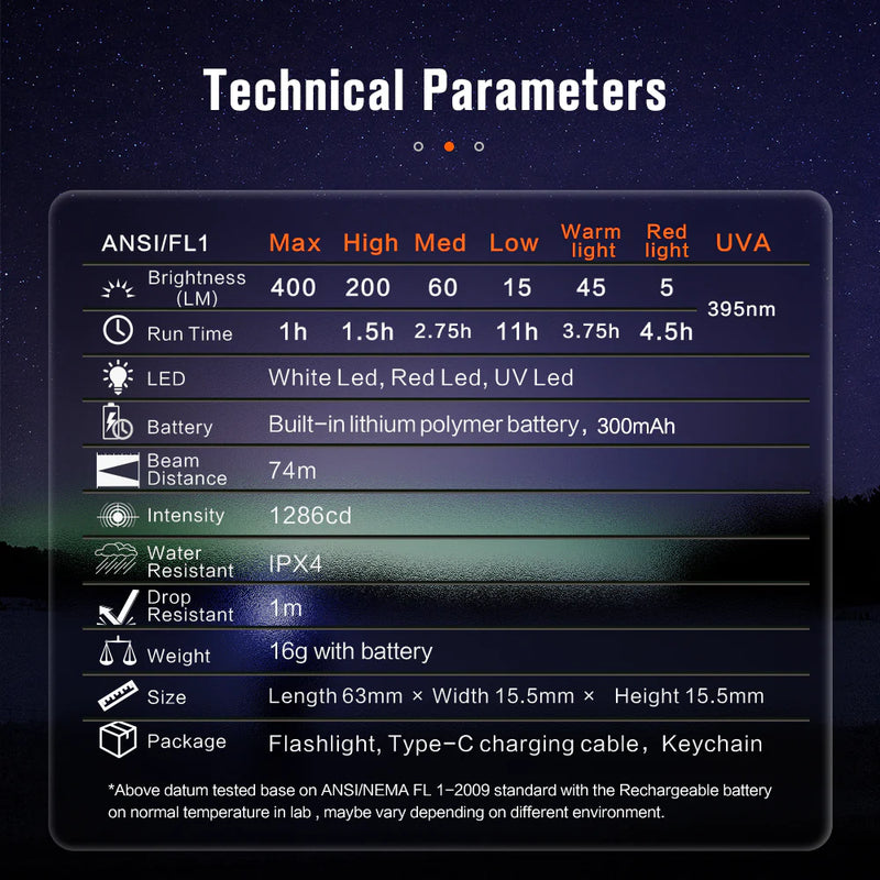 Nicron Keychain K11 LED Flashlight Mini Pocket Light Multi-function 400lumens Waterproof Type-C Rechargeable Flashlight