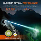 ACEBEAM E10 2.0 Longest-Range Pocket EDC Flashlight 715 Meters