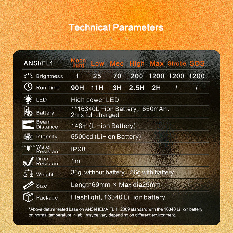 NICRON 1200 Lumens EDC Flashlight with Magnet, Type-C Rechargeable Pocket Light Compact High Lumens Handheld Light, C1 Mini Flashlight 7 Modes for Outdoor Camping, Hiking