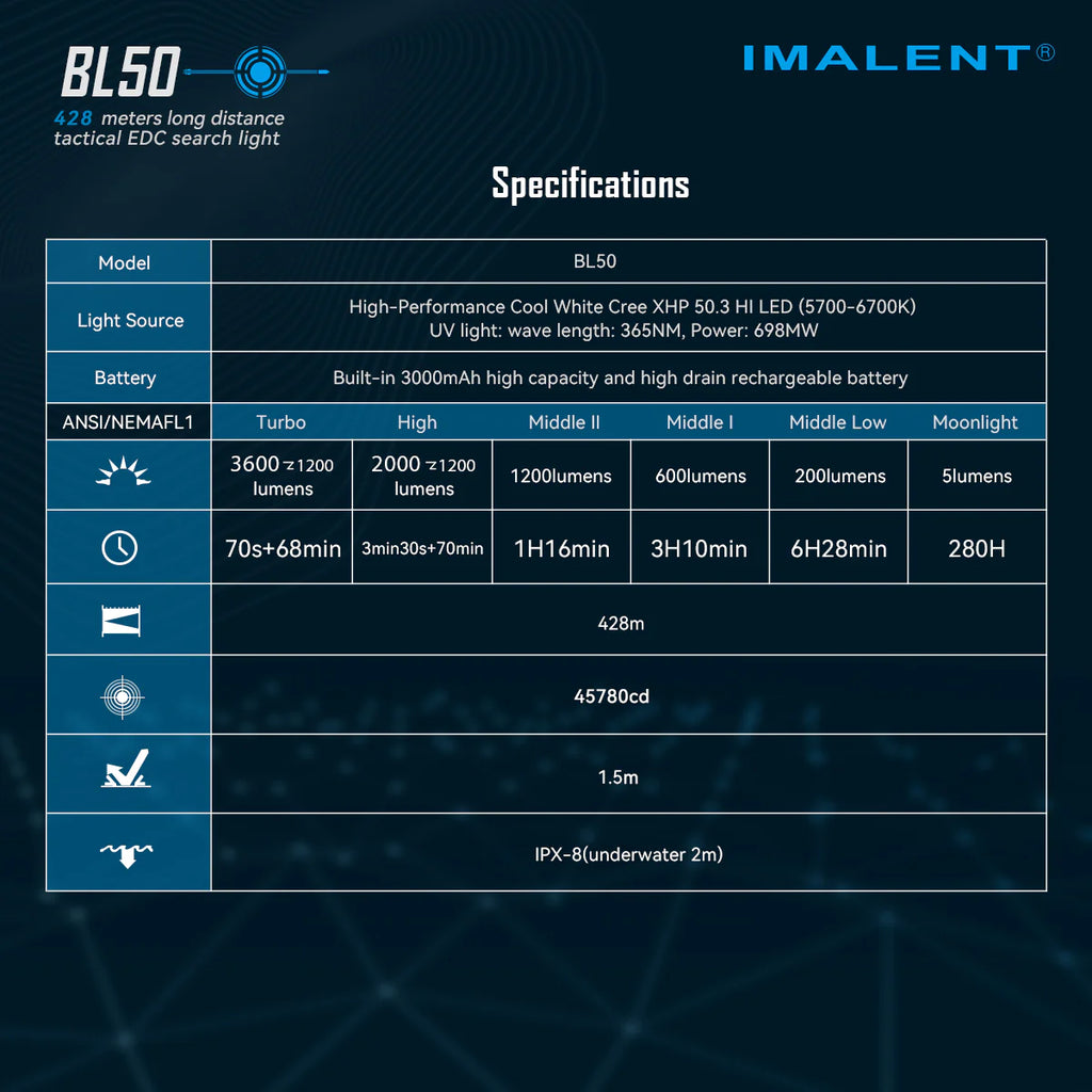 IMALENT BL50  Dual Light Sources EDC Flashlight, UV light, 3600 Lumens Powerful Bright LED torch