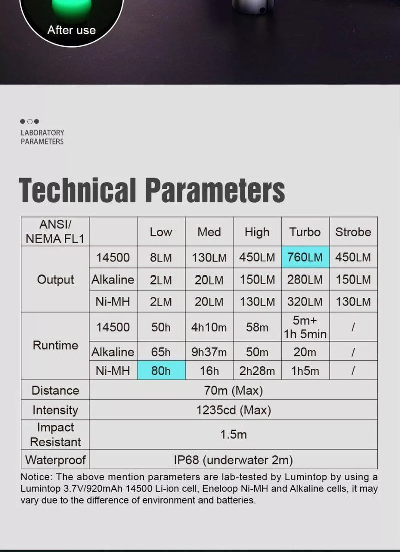 Lumintop Silver Fox 760 Lumens Magnetic EDC Flashlight