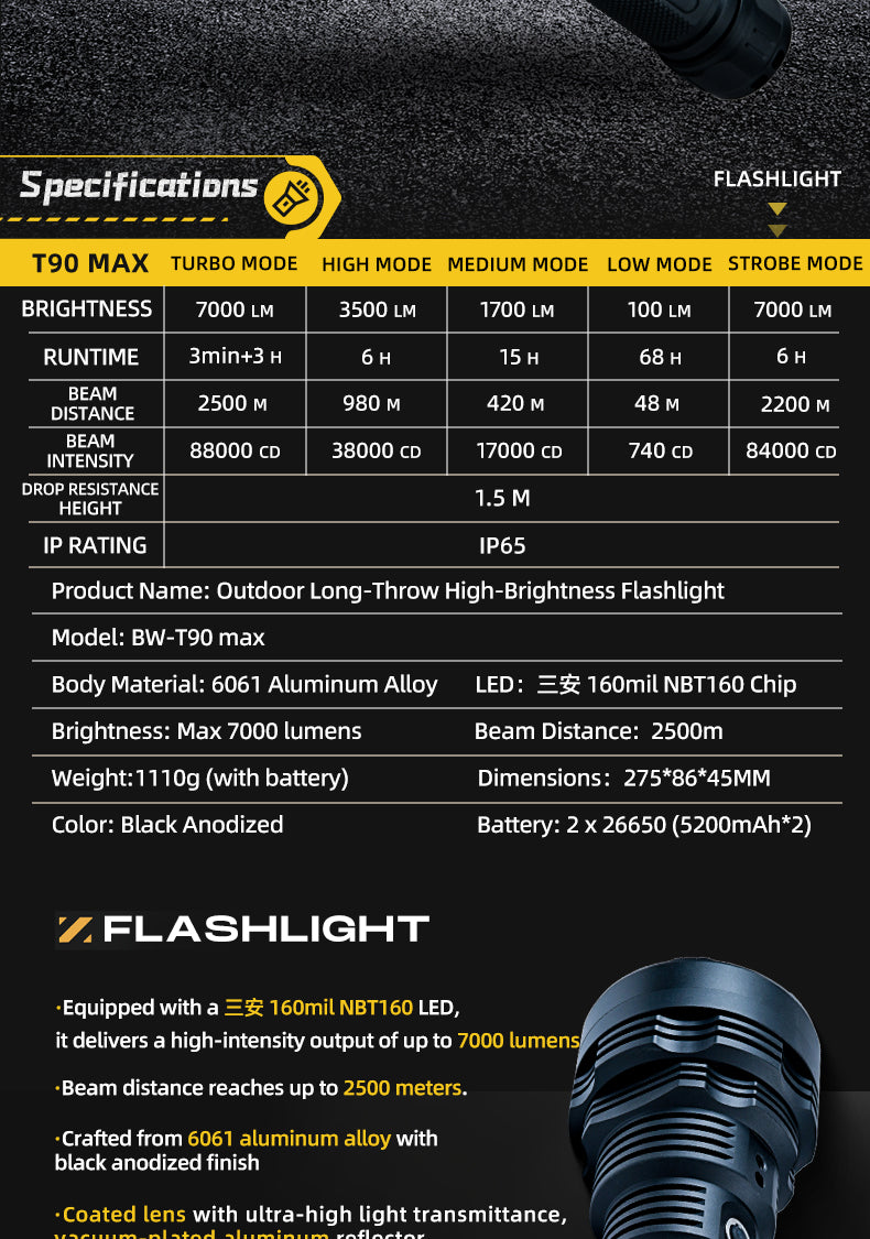 BW T90-MAX Powerful Outdoor Searching Light ,2500M,7000 Lumens TYPE-C LED Flashlight 160mil NBT160 , Home, Camping