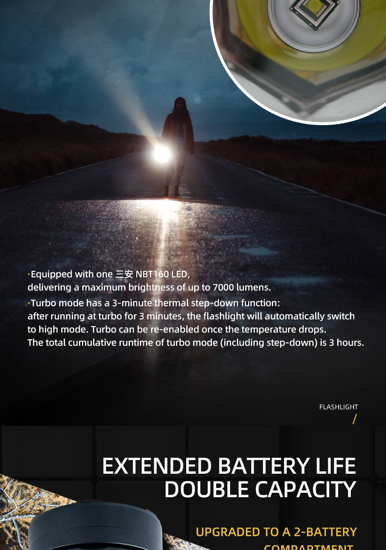 BW T90-MAX Powerful Outdoor Searching Light ,2500M,7000 Lumens TYPE-C LED Flashlight 160mil NBT160 , Home, Camping