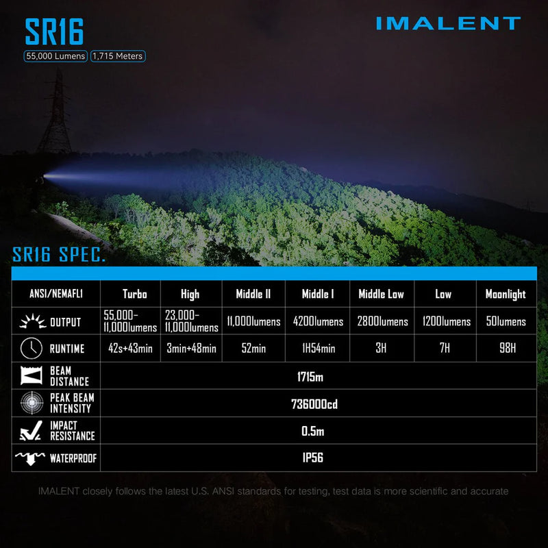 IMALENT SR16 55000 lumen torch,a remarkable 1,715-meter illumination distance