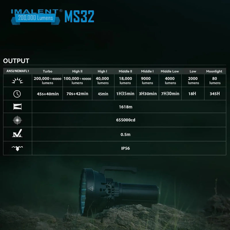 IMALENT MS32 200000 Lumens Worlds Brightest Flashlight Type C Rechargeable